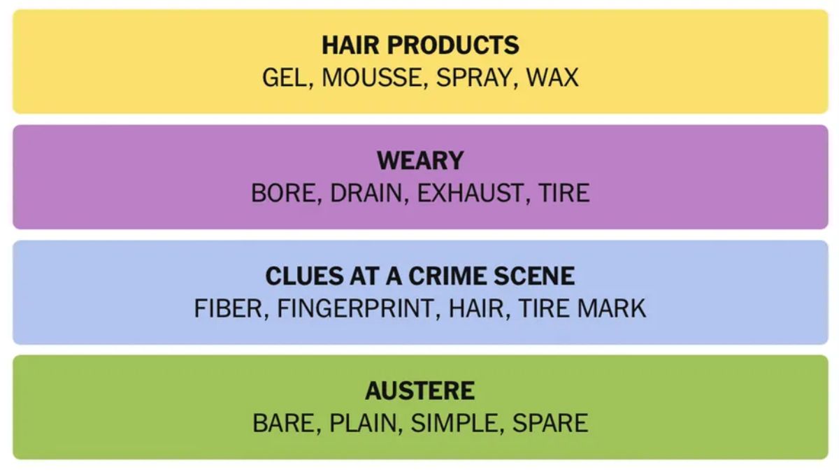 NYT Connections Hints April 29