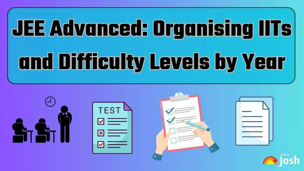 JEE Advanced Organising Institutes and Difficulty Level Year Wise
