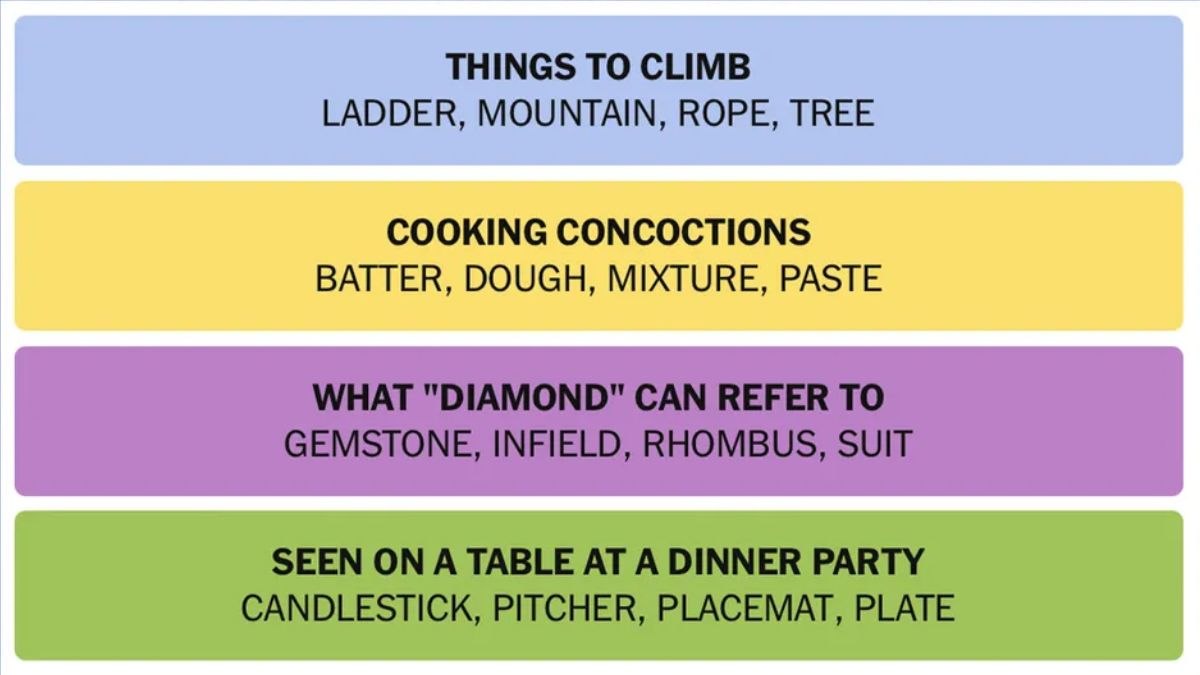 NYT Connections Hints April 29