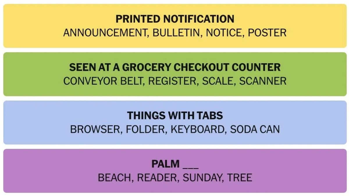 NYT Connections Answers April 3
