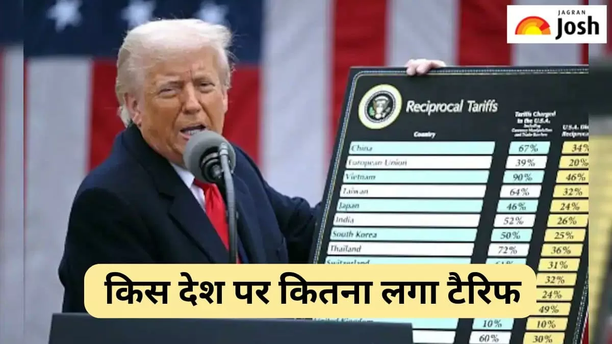 क्या होता है टैरिफ