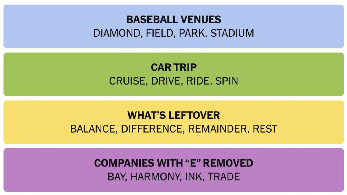 NYT Connections Answer 4 April 2025
