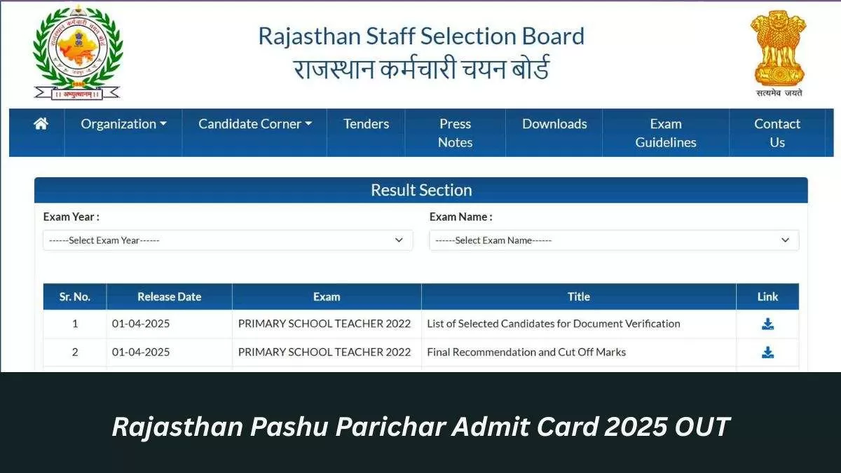 Rajasthan Pashu Paricharak Result 2025