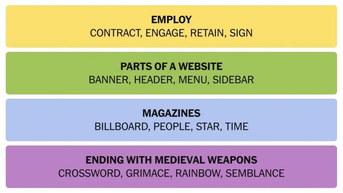 NYT Connections April 5 Answer