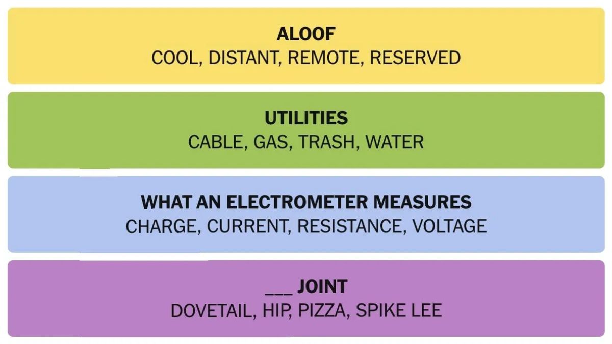 NYT Connections Hints April 6 Answer