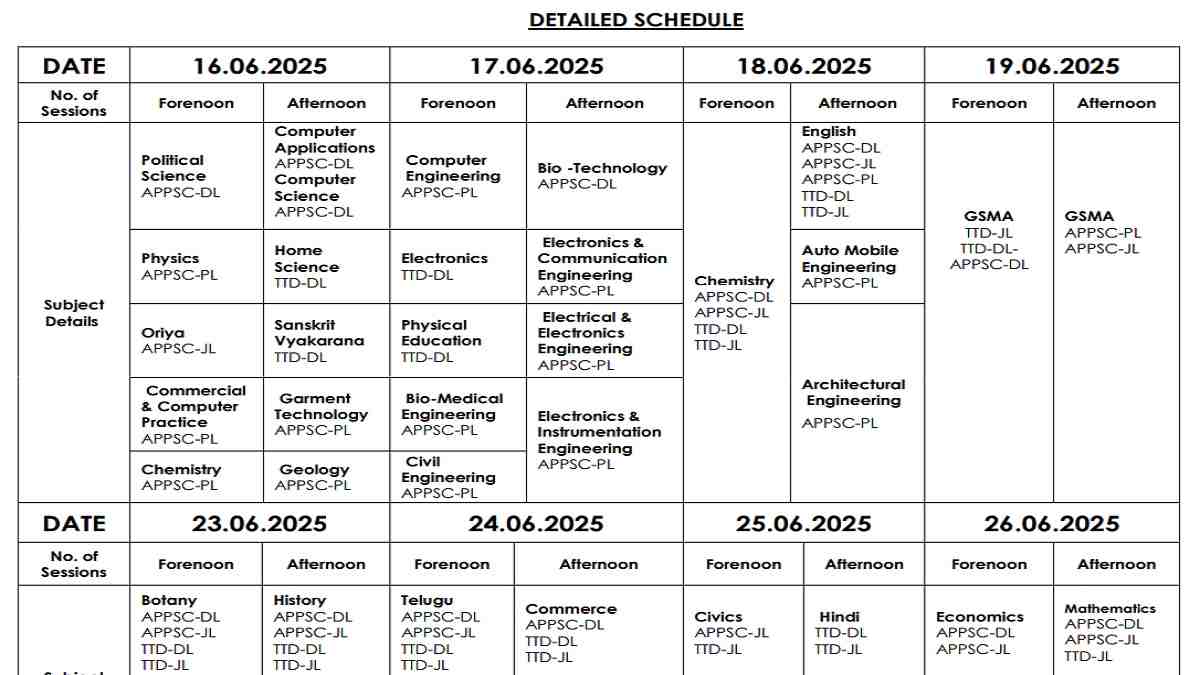 APPSC Lecturer Exam Date 2025 Out at psc.ap.gov.in: Check Subject/Notification Wise Exam Detailed Schedule
