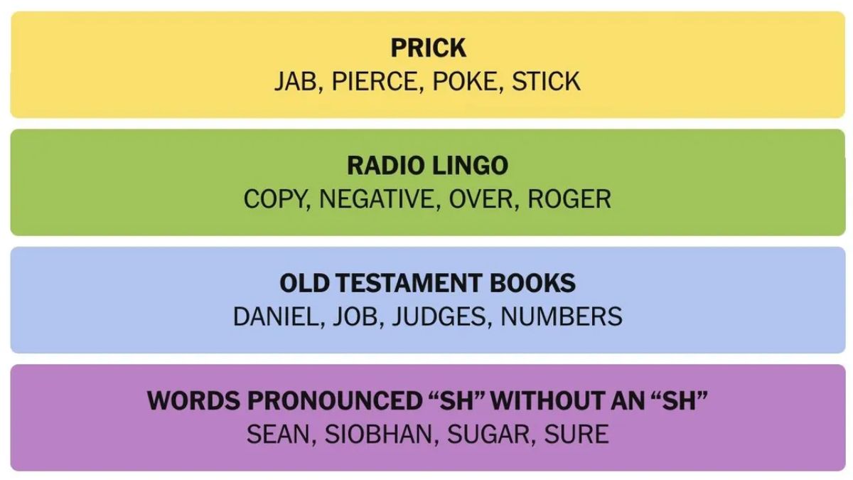 NYT Connections Hints April 8 Answer