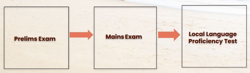 What is sbi clerk selection process 