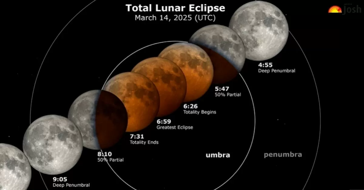 Lunar Eclipse, the first since November 2022, will occur on March 14, 2025