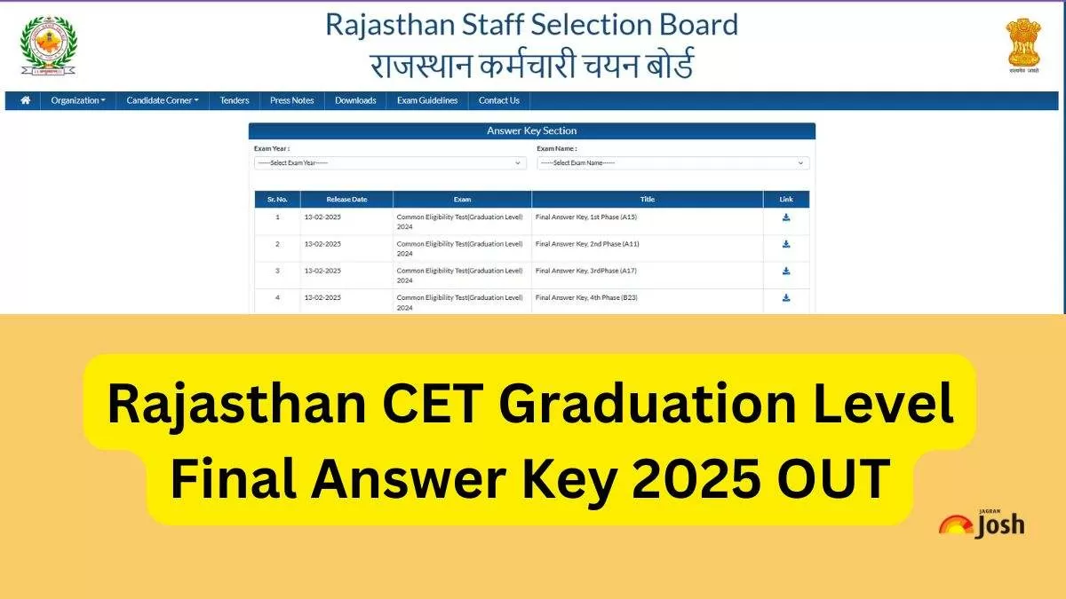 Rajasthan CET Graduate Level Final Answer Key 2025 OUT