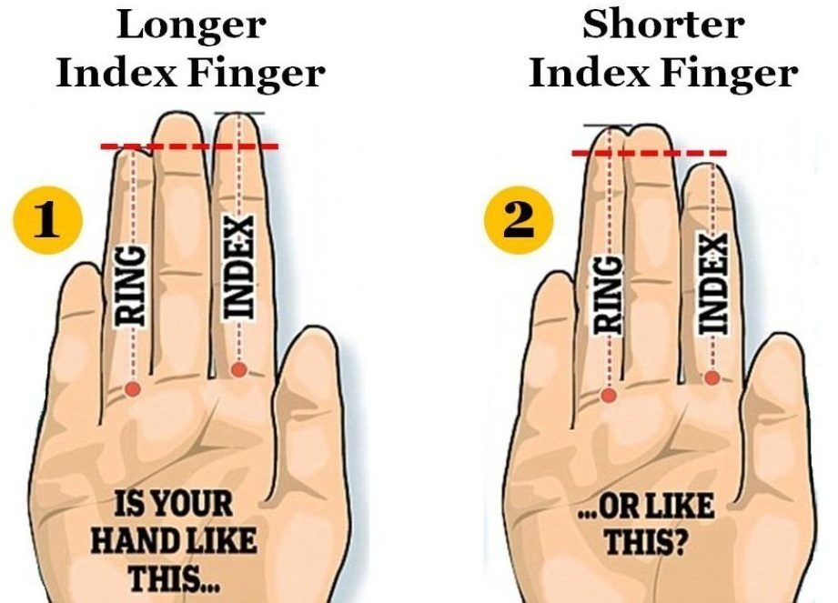 finger length personality test
