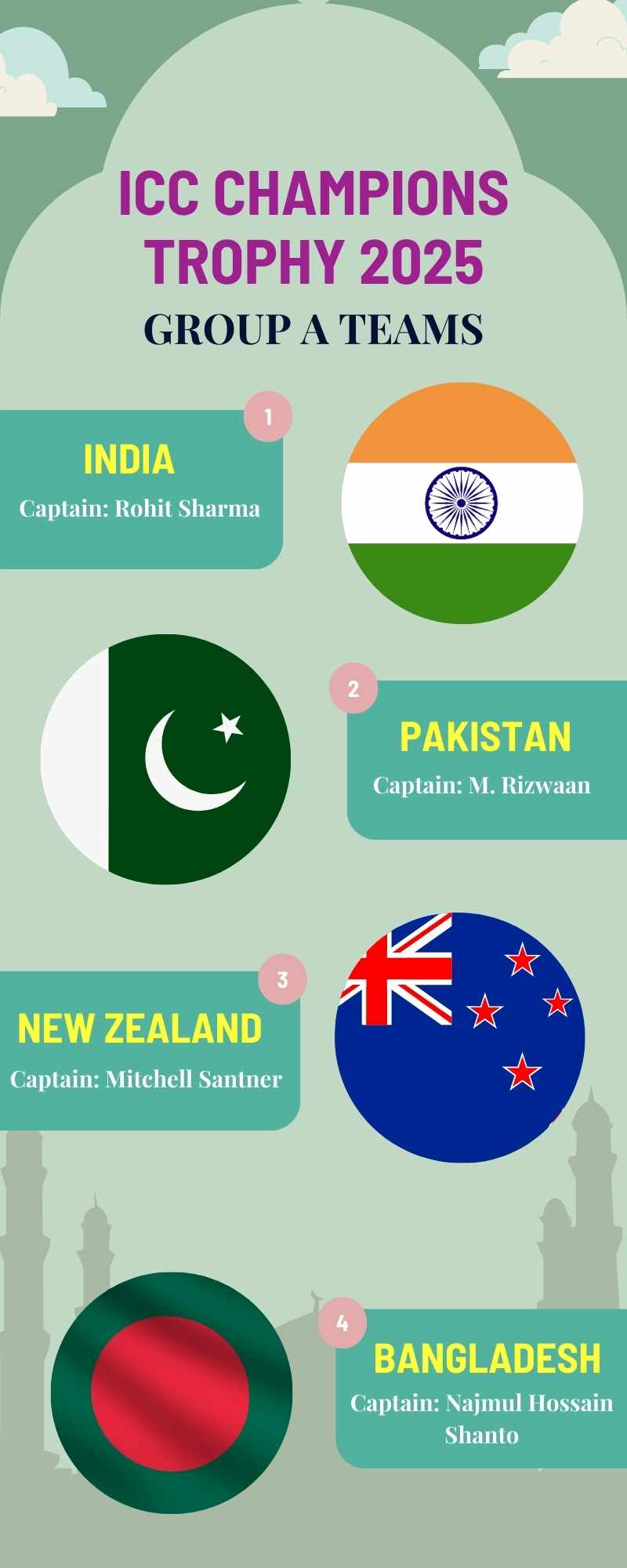 ICC Champions Trophy 2025 Schedule Teams, Match Date, Time, Venue and