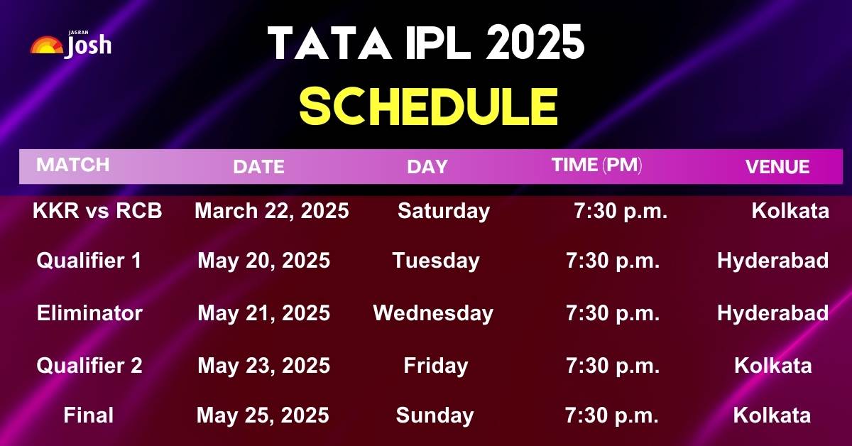 IPL 2025 Official Schedule: Check Groups, Venue, Timings, Start Date, And Other Key Details