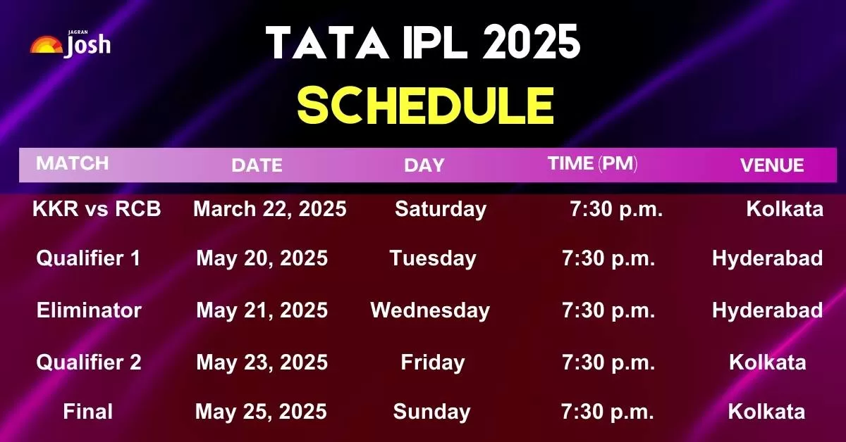 Tata IPL 2025 Official Schedule, Check All Details Here