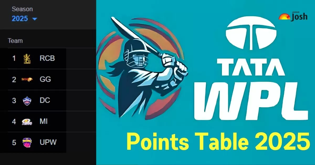 Women's Premier League (WPL) Points Table 2025 All Scores, Match