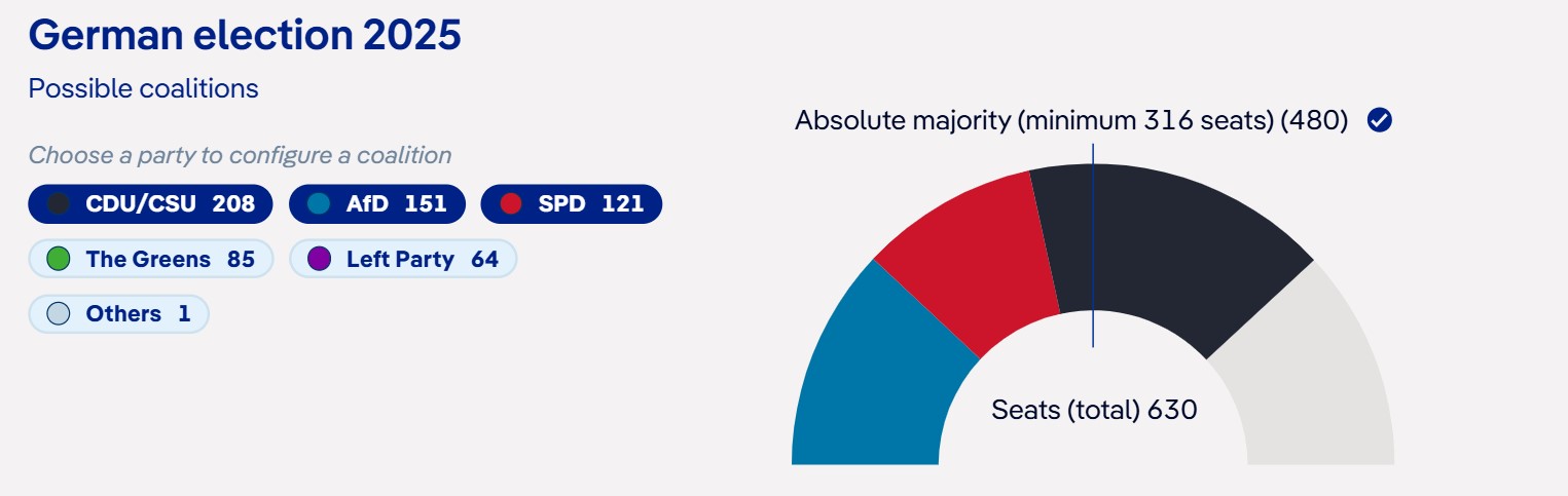 Who is Friedrich Merz, the Next Chancellor of Germany? All you need to know