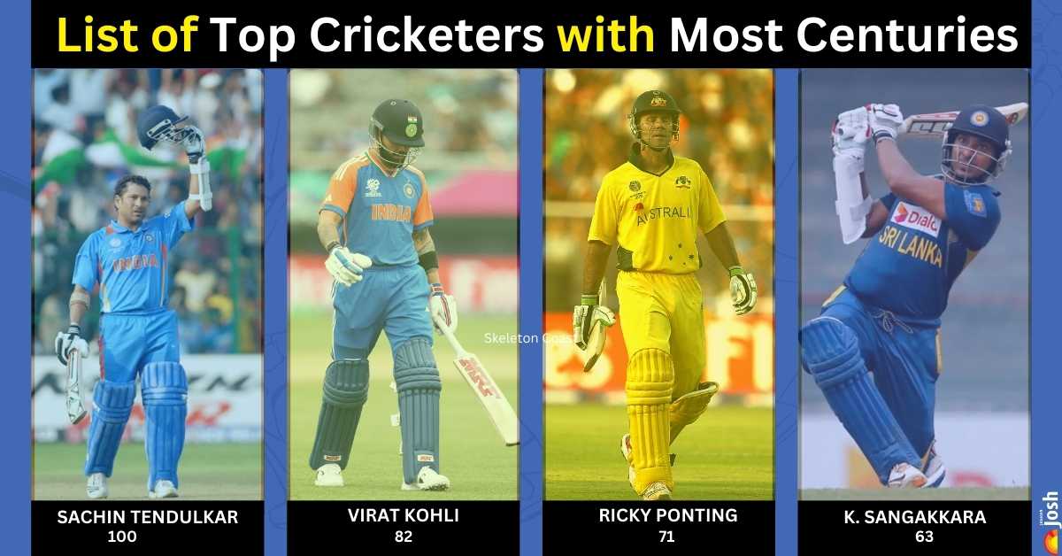 List of Players with Most Centuries in International Cricket