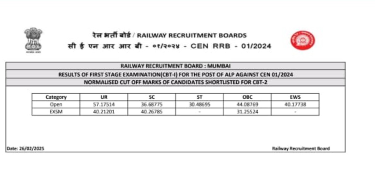 rrb alp mumbai cutoff