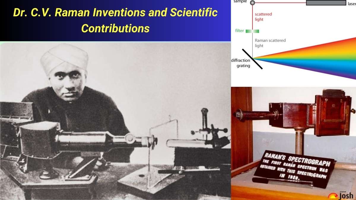 List of C.V. Raman Inventions and Scientific Contributions ; Check ...