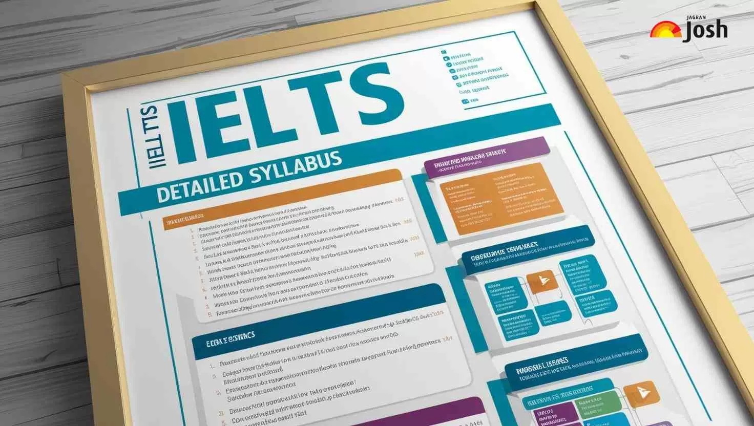 IELTS Syllabus 2025 – Check Section-Wise Exam Pattern & Download PDF.