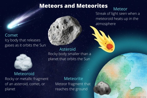 What Are Near Earth Objects (NEOs)?