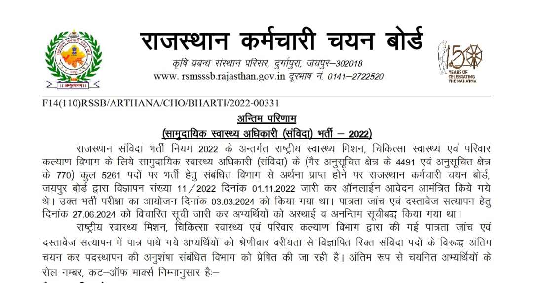Rajasthan CHO Final Result OUT: राजस्थान कम्युनिटी हेल्थ ऑफिसर भर्ती 2022 का फाइनल रिजल्ट जारी, यहां देखें पीडीएफ