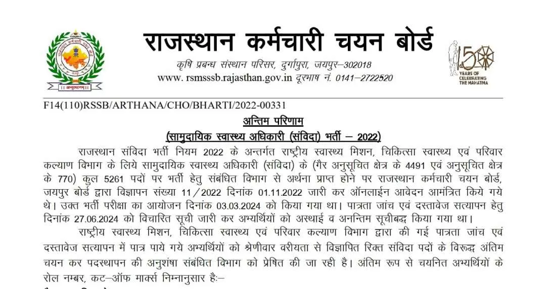 राजस्थान कम्युनिटी हेल्थ ऑफिसर भर्ती 2022 का फाइनल रिजल्ट जारी हुआ।