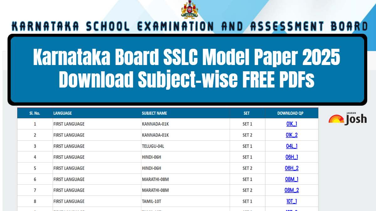 Karnataka Board SSLC Model Paper 2025: Download Subject-wise FREE PDFs