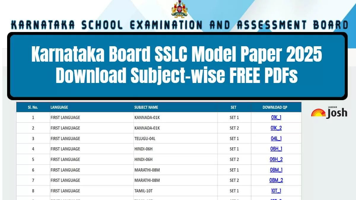 Get here Karnataka Board SSLC model paper 2025 PDF Download.