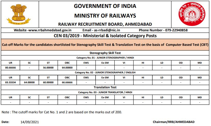 rrb mi ahemedabad cut off