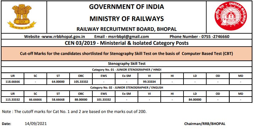 rrb mi bhopal cut off