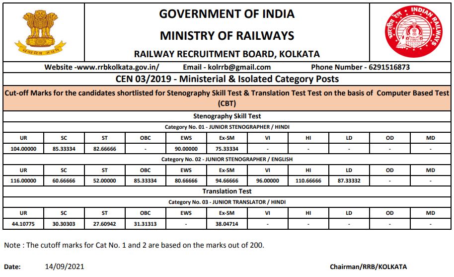 rrb kolkata cut off for mi