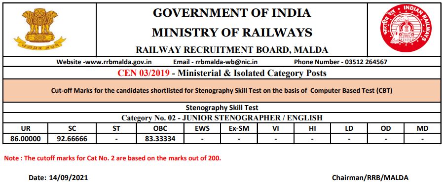 rrb mi malda cut ff