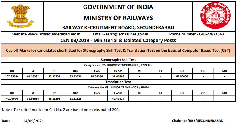 rrb mi secunderabad cut off