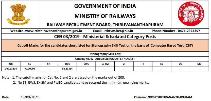 rrb mi thiruvanathapuram cut off