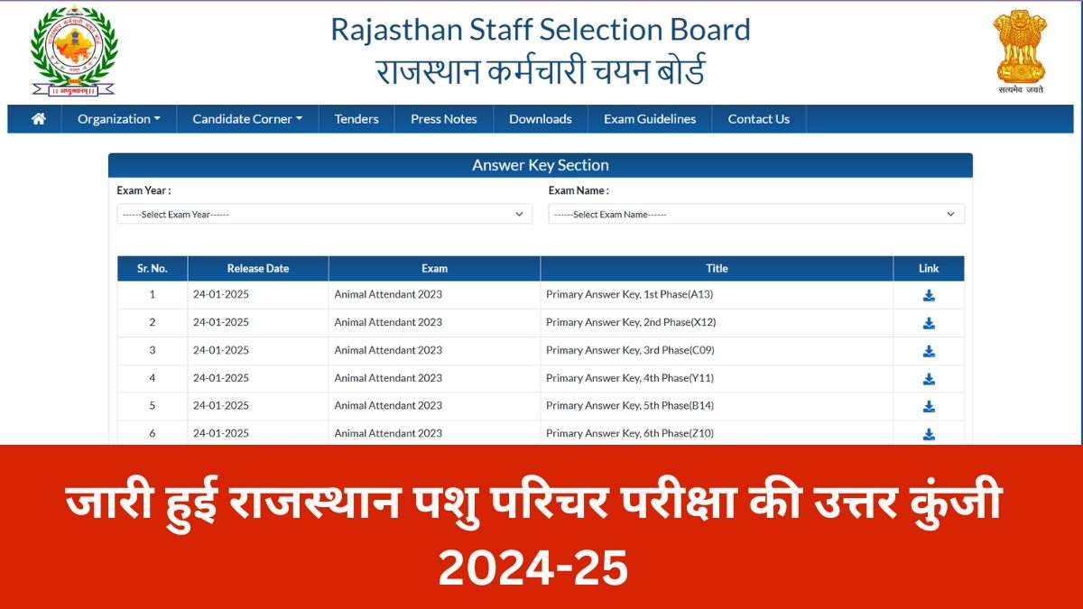 Rajasthan Pashu Parichar Answer Key 2024-25 OUT: राजस्थान पशु परिचर परीक्षा की उत्तर कुंजी जारी, अभी डाउनलोड करें रिस्पॉस शीट पीडीएफ