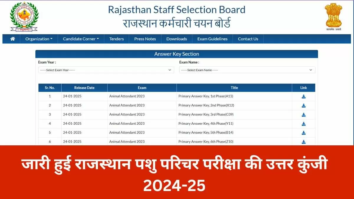 राजस्थान पशु परिचर उत्तर कुंजी 2024-2025 जारी कर दी गई है। 