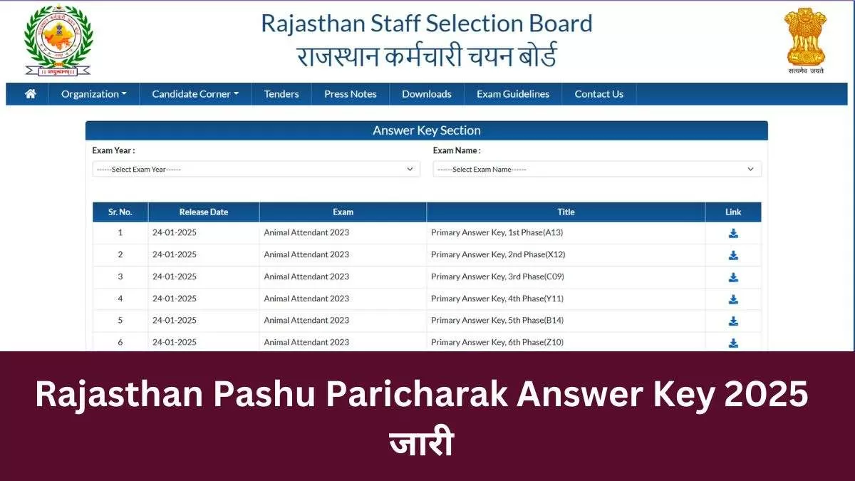 Rajasthan Pashu Parichar Answer Key 2024-25 OUT