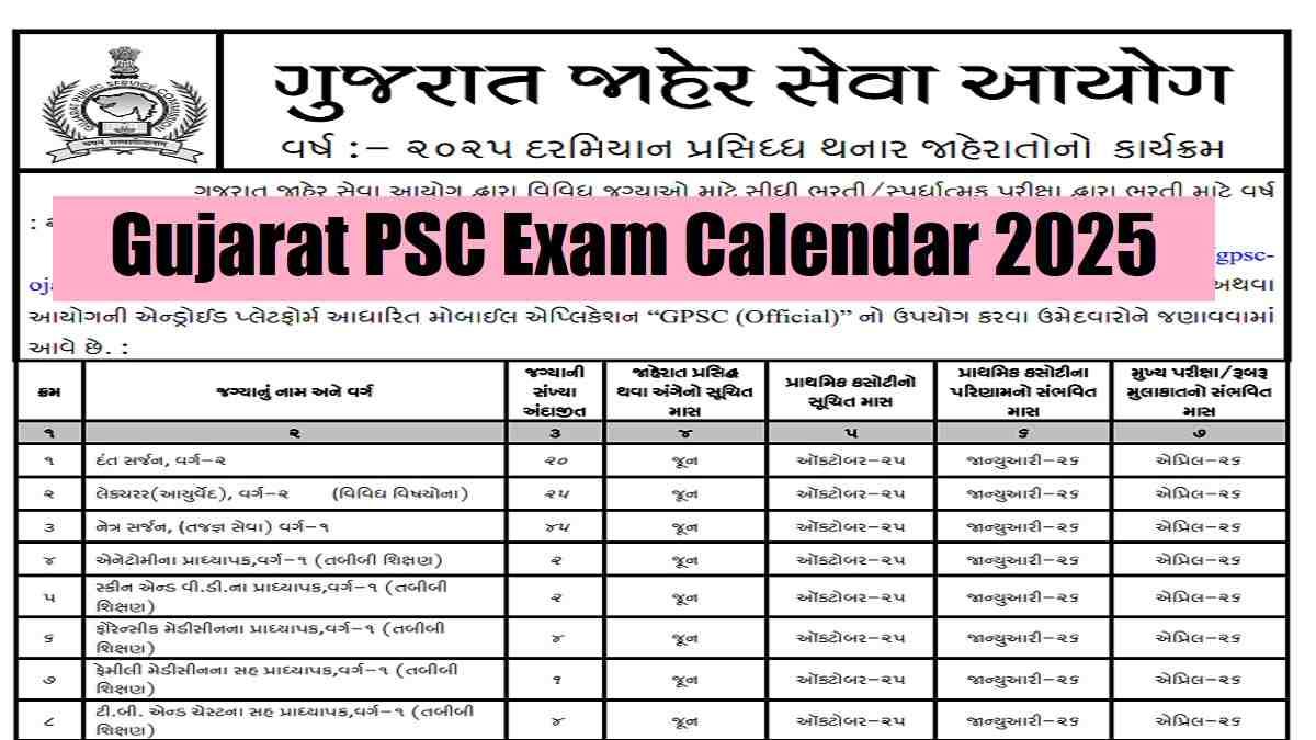 Gujarat PSC Exam Calendar 2025 Released at gpsc.gujarat.gov.in Over