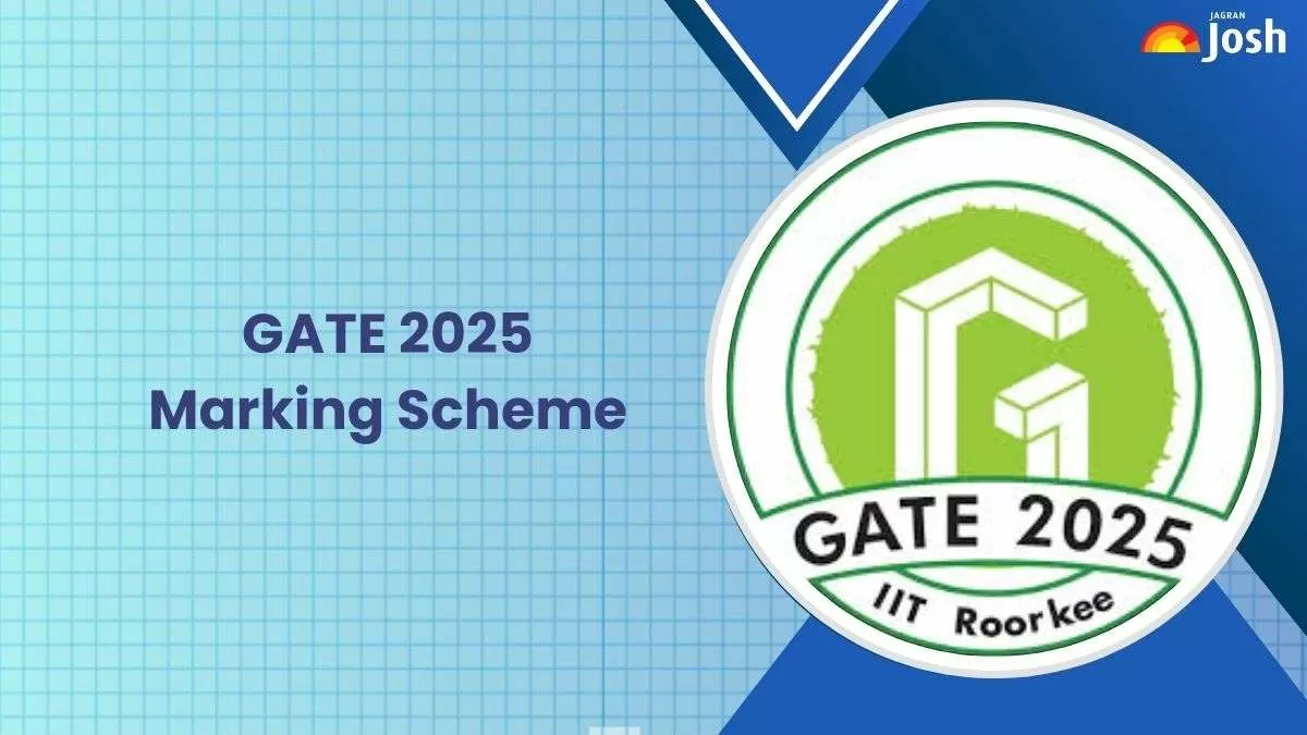 GATE Marking Scheme 2025
