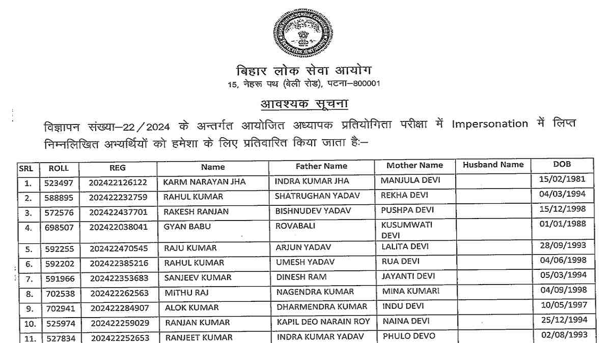 BPSC TRE 3 Exam 2024: Commission Released List of Debarred Candidates, Check Complete List Here 
