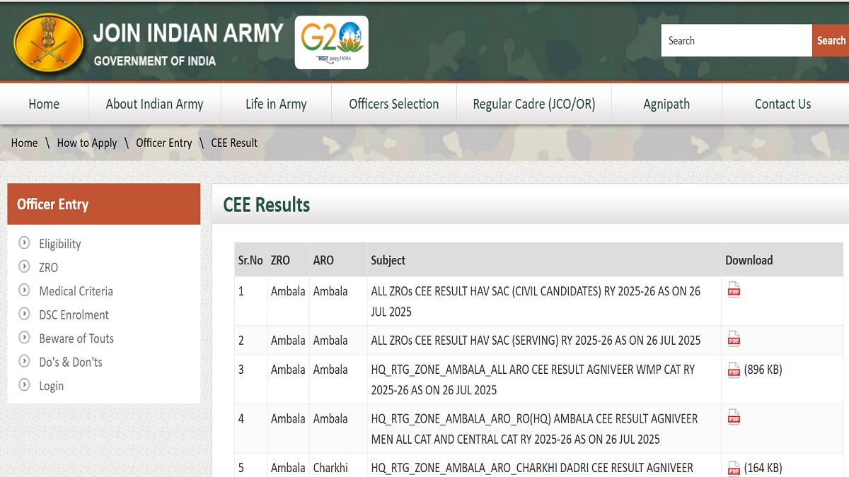 Indian Army Agniveer Result 2025 LIVE: Download List of Shortlisted Candidates at joinindianarmy.nic.in