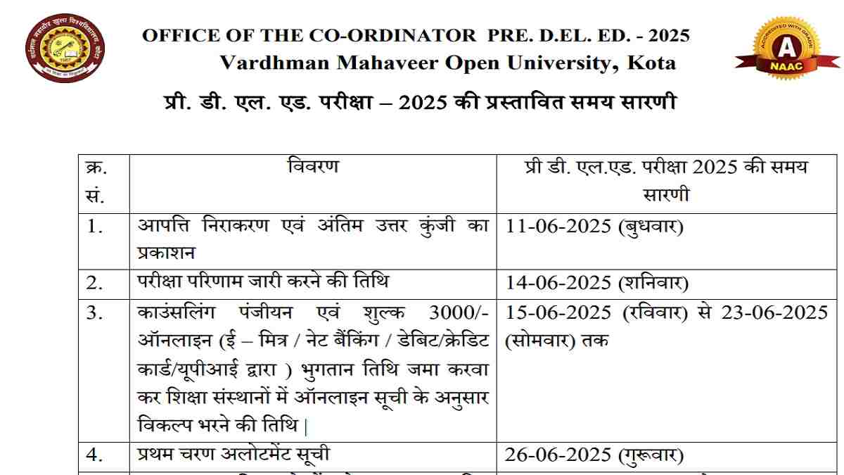 Rajasthan BSTC Result 2025 Soon, Check Steps to Download Result PDF and Final Answer Key - Direct Link Here