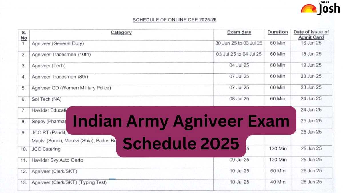 Indian Army Agniveer Exam Date 2025 OUT: Check CEE Date, Timing and Paper Pattern Details