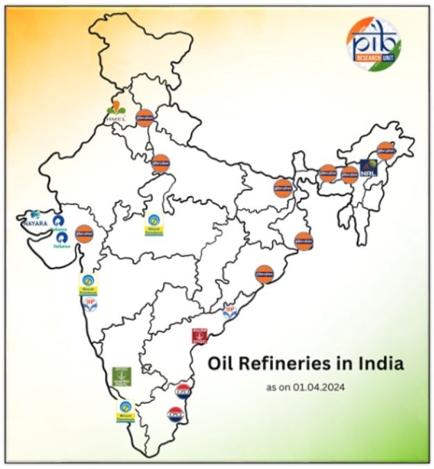 oil refineries in india