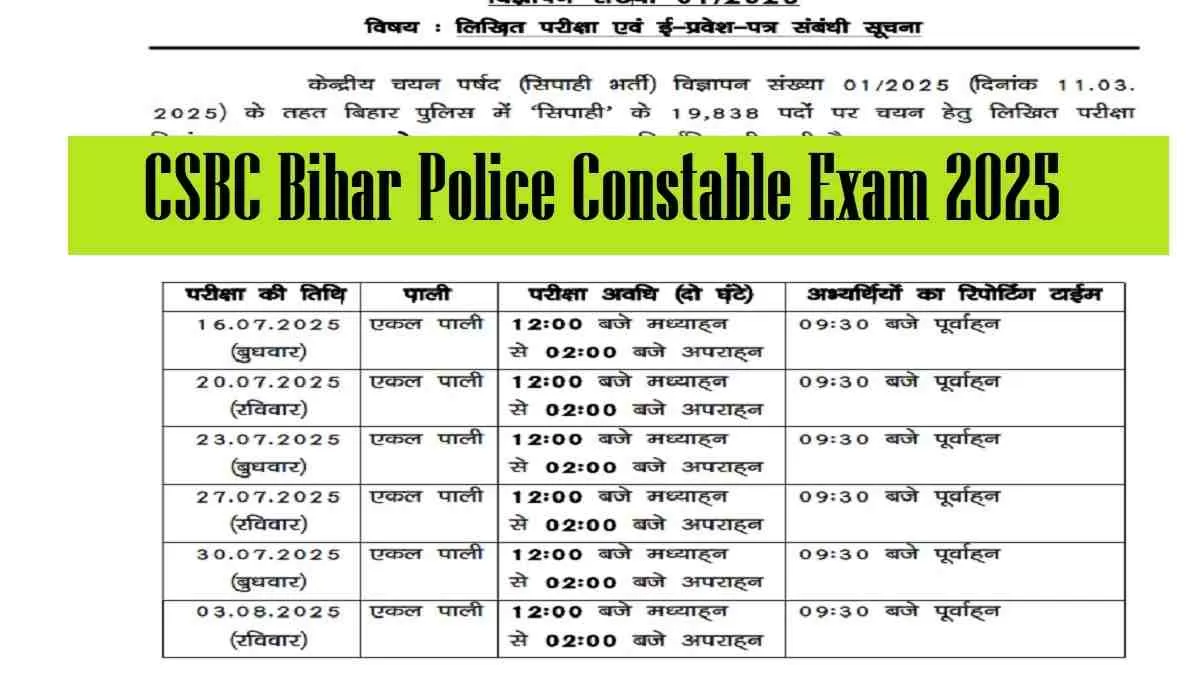 CSBC Bihar Police Constable Exam 2025 