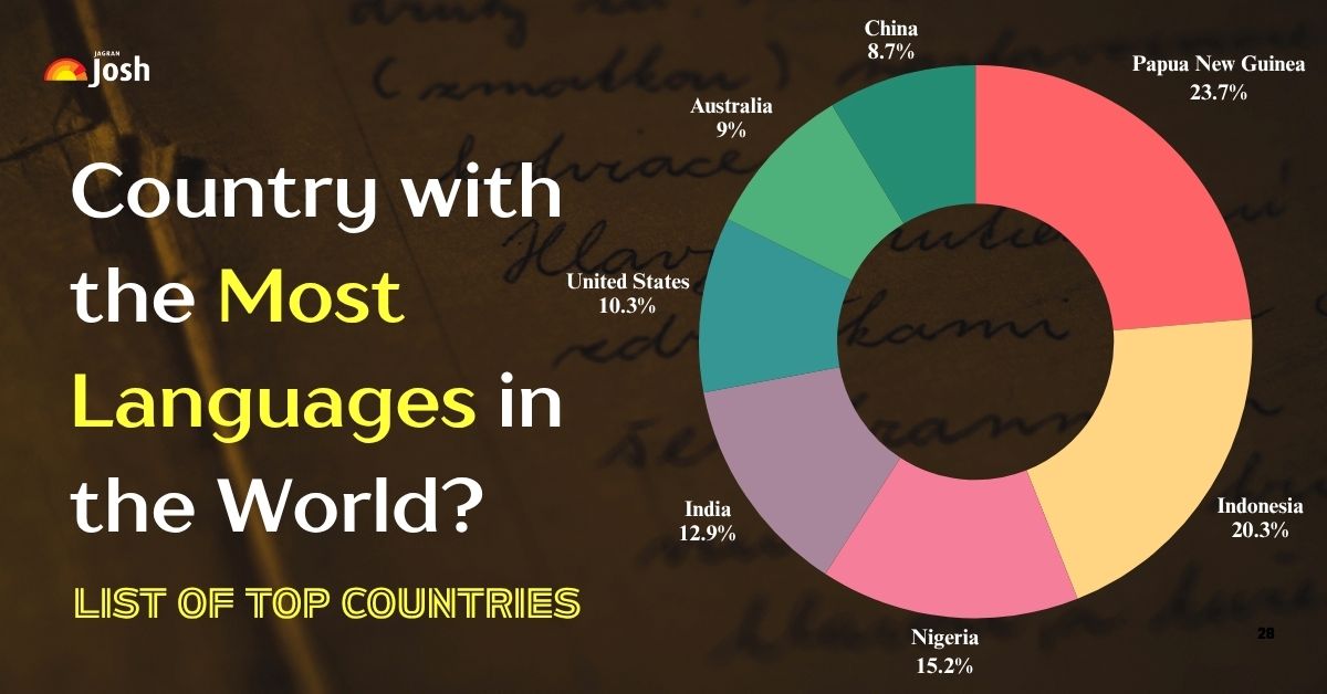 Which Country Has the Most Languages in the World? List of Top 5 Countries with the Most Languages