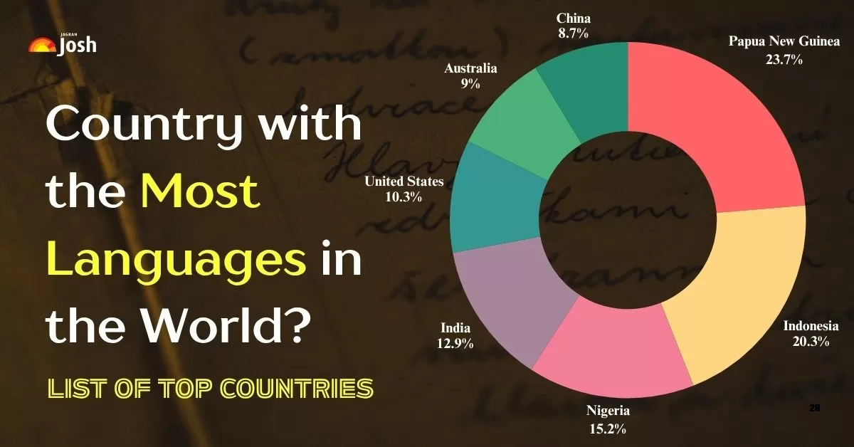 Which Country Has the Most Languages in the World? Check Here