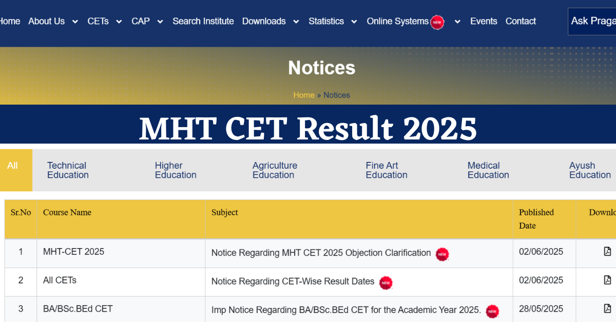 MHT CET Result 2025 PCM & PCB to be Announced on June 16 at cetcell.mahacet.org