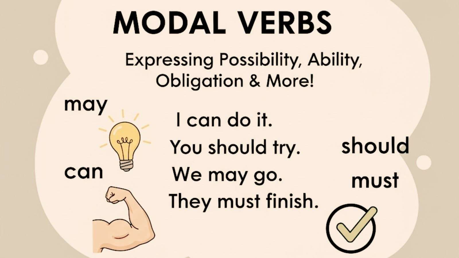 Modal Verbs - Definition, Examples, Usage Table and Exercises